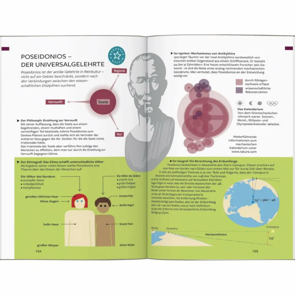 BAEDEKER REISEFÜHRER RHODOS