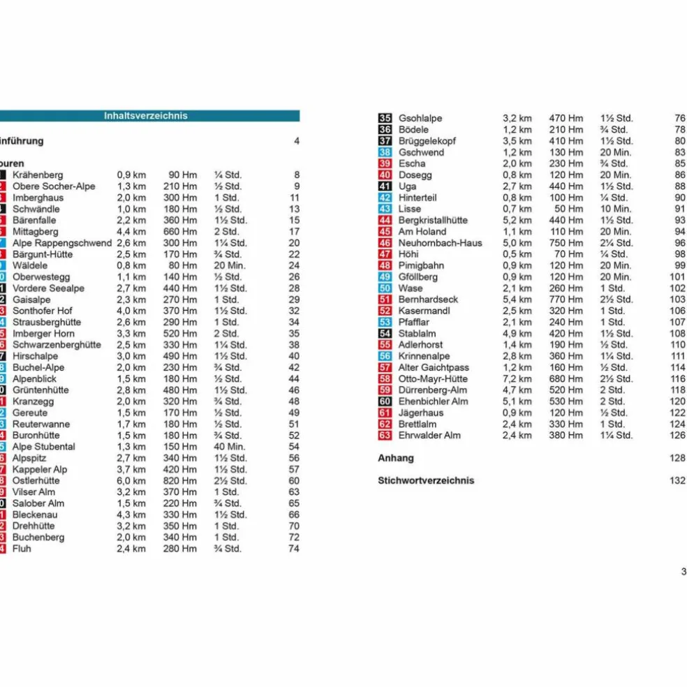 BVR RODELN ALLGÄUER ALPEN