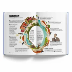 DAS FAHRRADBUCH - Sachbuch