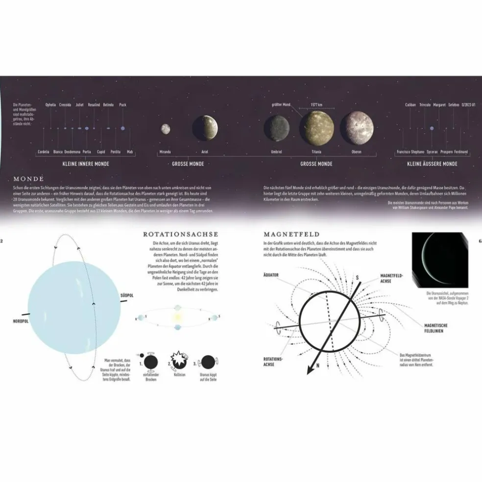 DAS UNIVERSUM - Atlas