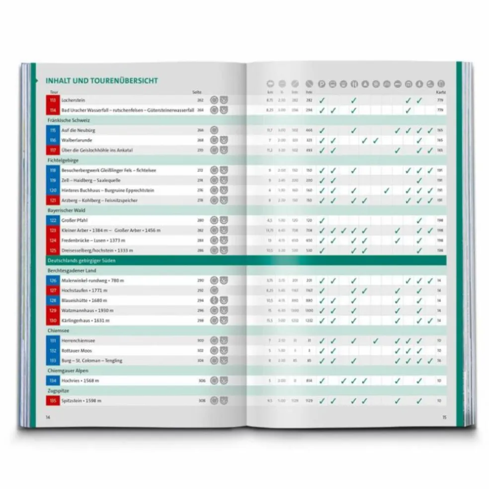 KOMPASS WANDERLUST DEUTSCHLAND - Wanderführer