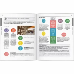 LONELY PLANET REISEFÜHRER ENTDECKE FRANKREICH