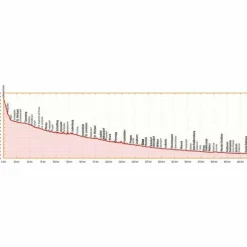 MUR-RADWEG - Radwanderführer