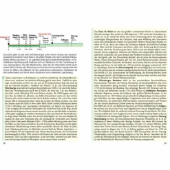 SÜDWESTDEUTSCHE JAKOBSWEGE - Wanderführer