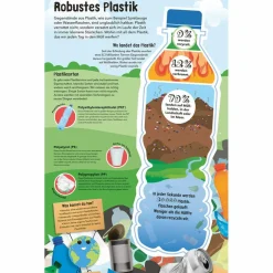 SO VIEL MÜLL! - Kinderbuch