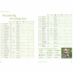 VERGESSENE PFADE CHIEMGAUER ALPEN - Wanderführer